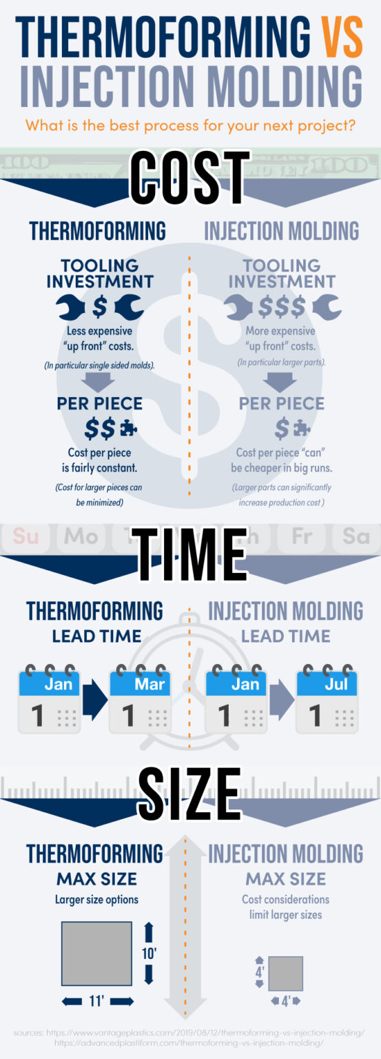 Themroforming graphic