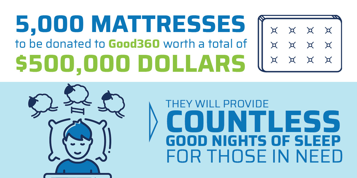 TriEnda and Good360 A partnership in Charity Trienda