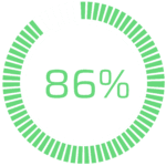 86%